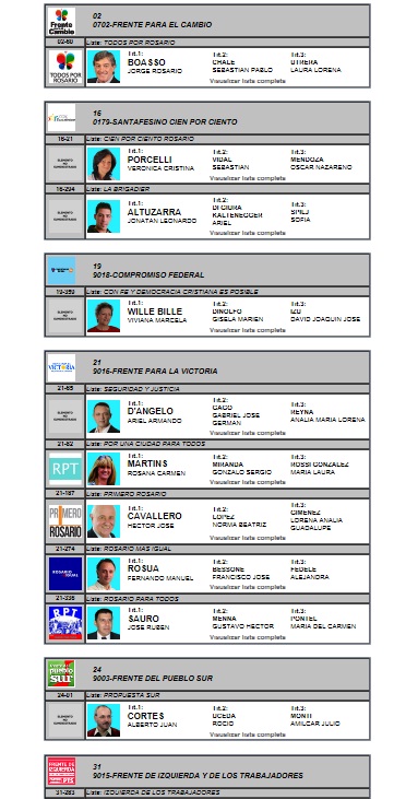 40 Abogados de la matrícula de Rosario, participan de las listas de concejales para las elecciones primarias abiertas del 11 de agosto de 2013, quiénes son?